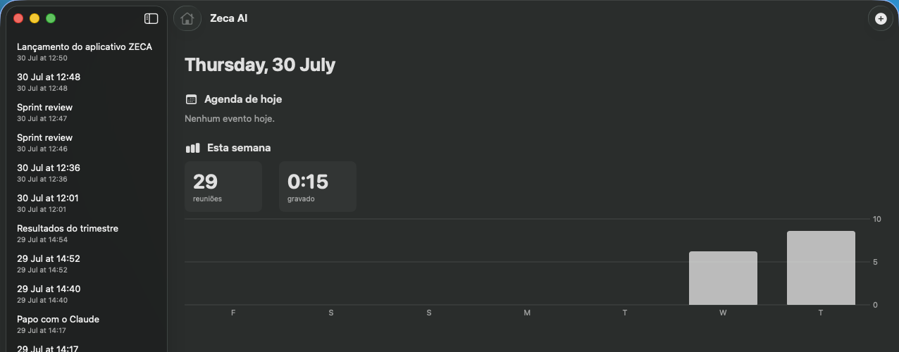 Dashboard com agenda do dia e gráfico de reuniões da semana